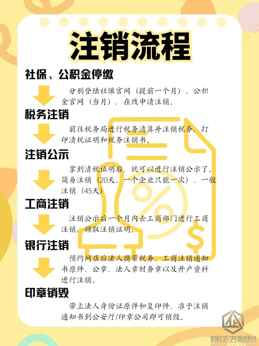 成都武侯区公司注销